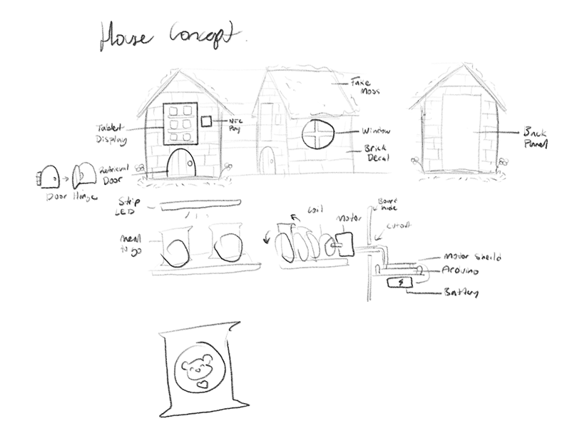 After receiving feedback I made a quick updated rough draft of our concept, now integrating feedback for how the door should function as well as using the suggestion from Lucy to have it be like a house to add more emotional attachment to the machine with the angle of it being “meals from home” which me and Olivia really enjoyed. This concept also envisions how the Arduino and wiring will roughly be organized, with a panel behind the products and holes cut out to feed the wire through to the motor shield / arduino (which has its own case to sit in). There is also a panel on the back for easy access to the circuit and products. There also will be windows on the side for people to peek through, following the cutesy cottegecore-esque aesthetic.